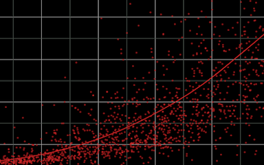 Skyblock Statistics